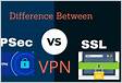 GVC vs SSL VPN whats the difference